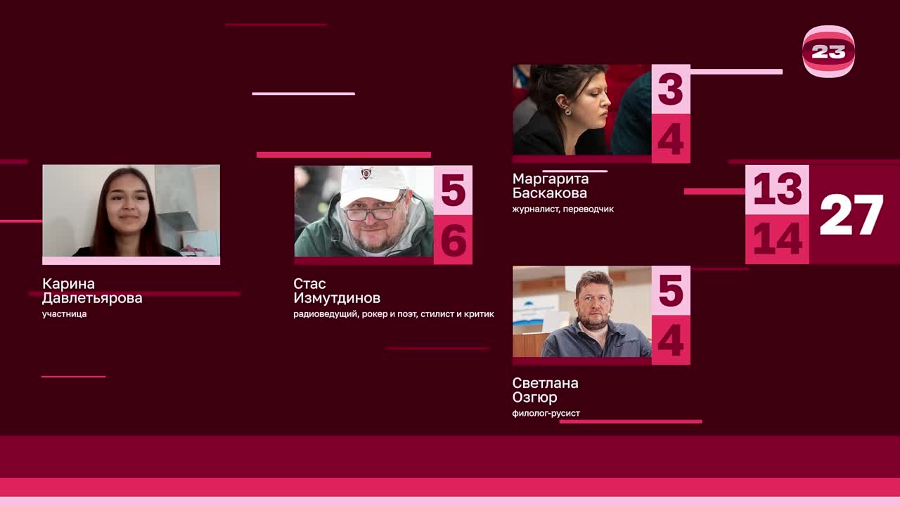 Чемпионат «Страница’23». Матч №3054